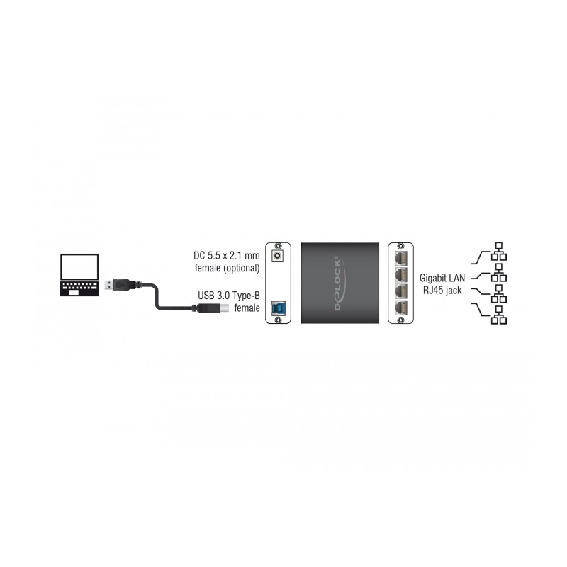 Delock USB Typ-B Netzwerk Adapter Gigabit LAN 4 x RJ45