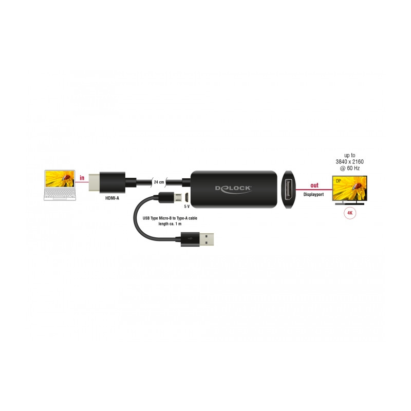 Delock Adapter HDMI-A Stecker zu DisplayPort Buchse 4K 60 Hz