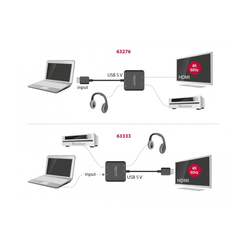 Delock HDMI Audio Extractor 4K 60 Hz kompakt