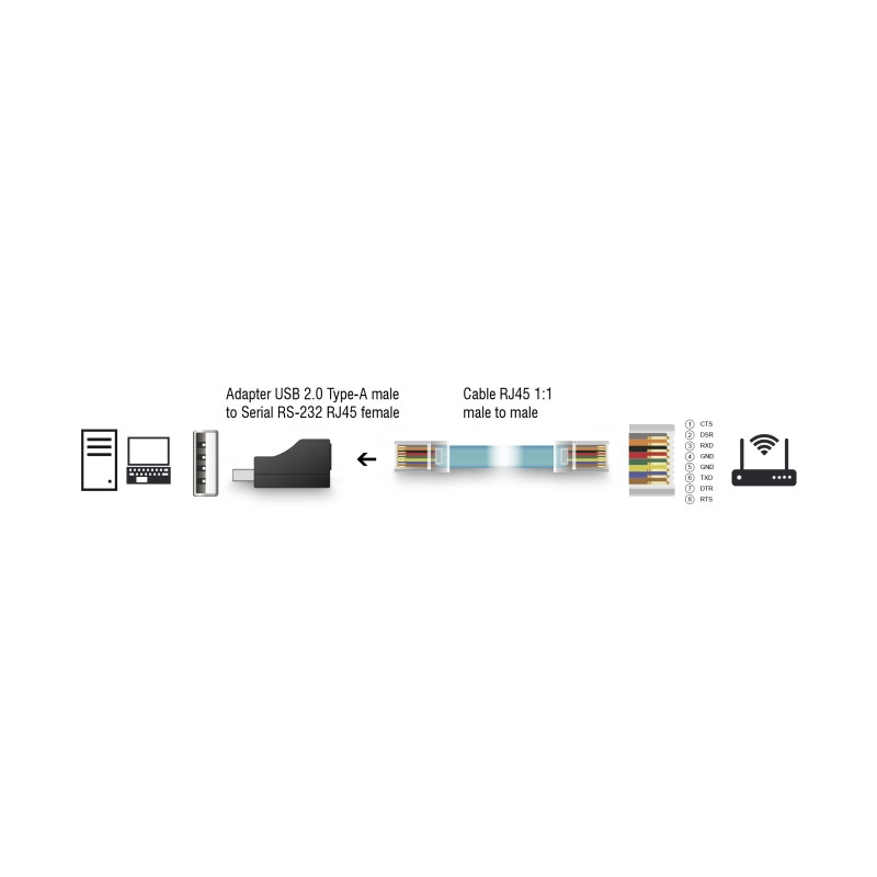 Delock Adapter USB 2.0 Typ-A Stecker zu Seriell RS-232 RJ45 Buchse schwarz