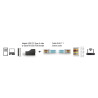 Delock Adapter USB 2.0 Typ-A Stecker zu Seriell RS-232 RJ45 Buchse schwarz