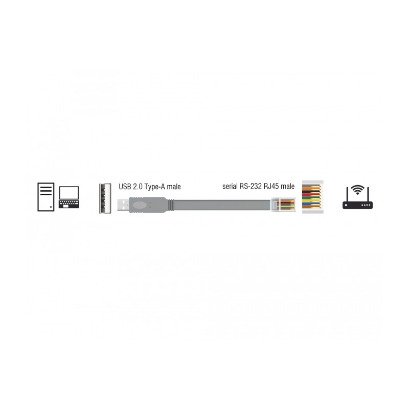 Delock Adapter USB 2.0 Typ-A Stecker - 1 x Seriell RS-232 RJ45 Stecker 5,0 m grau