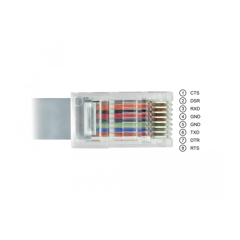 Delock Adapter USB 2.0 Typ-A Stecker - 1 x Seriell RS-232 RJ45 Stecker 5,0 m grau