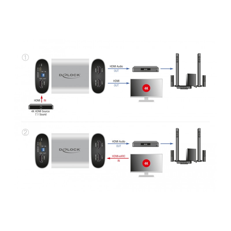Delock HDMI HD Audio Extractor 4K 60 Hz zu HDMI mit eARC