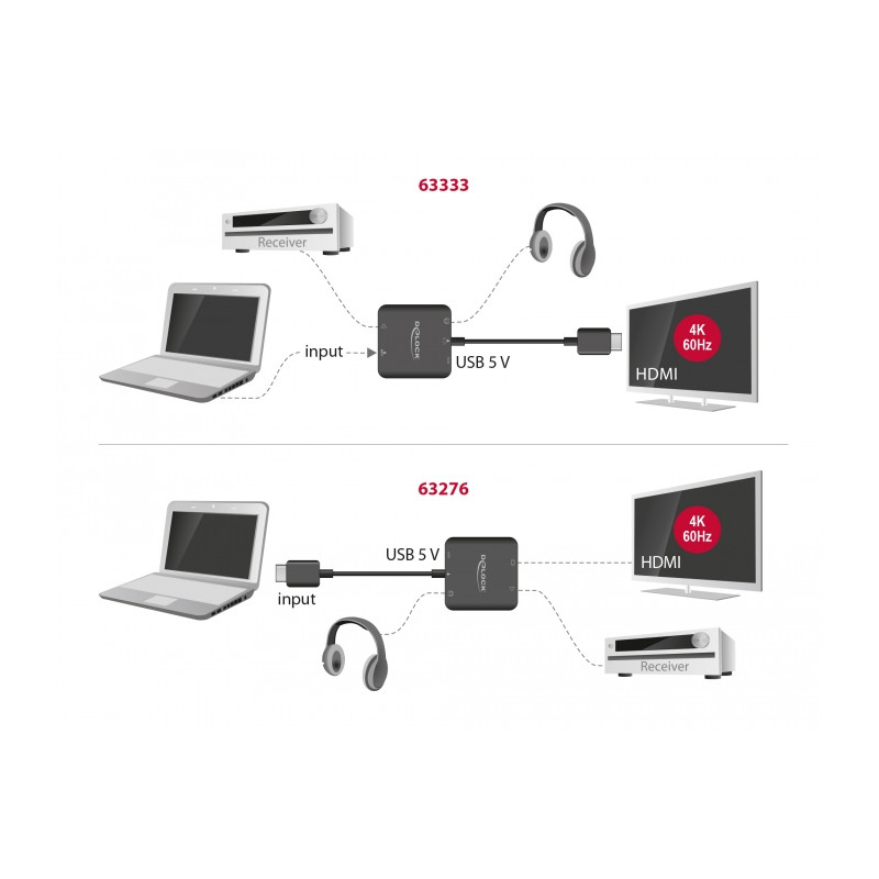 Delock HDMI Audio Extractor 4K 60 Hz kompakt