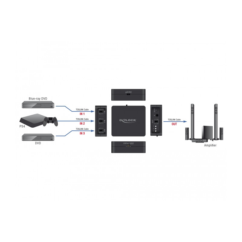 Delock S/PDIF TOSLINK Switch 3 In 1 Out mit IR-Fernbedienung und USB Stromversorgung
