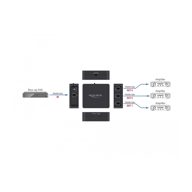 Delock S/PDIF TOSLINK Splitter 1 In 3 Out mit USB Stromversorgung