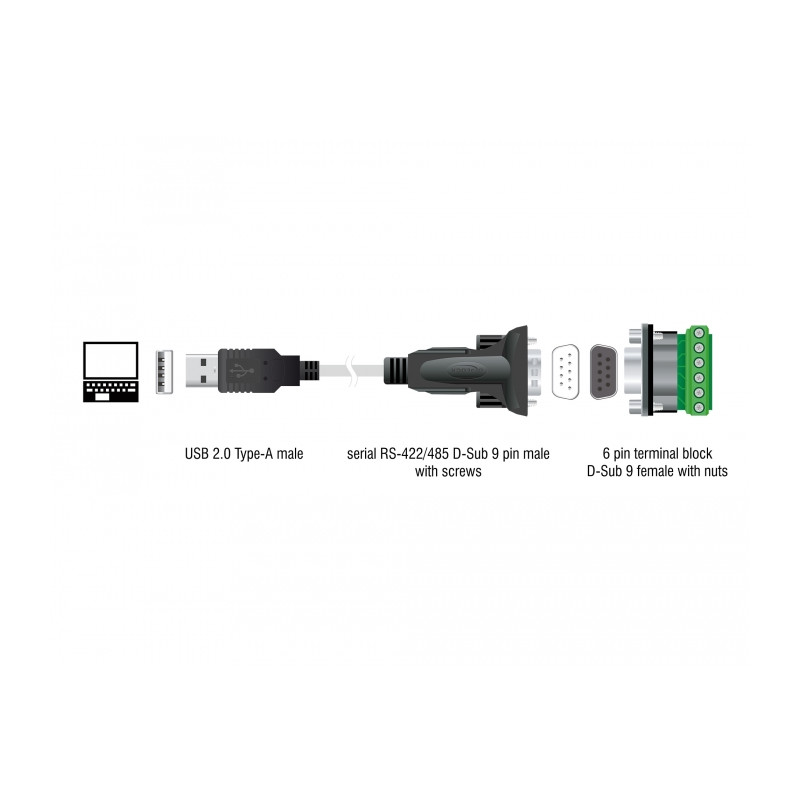 Delock Adapter USB 2.0 Typ-A zu 1 x Seriell RS-422/485 Stecker mit 6 Pin Terminalblock Adapter 5 V 1,8 m