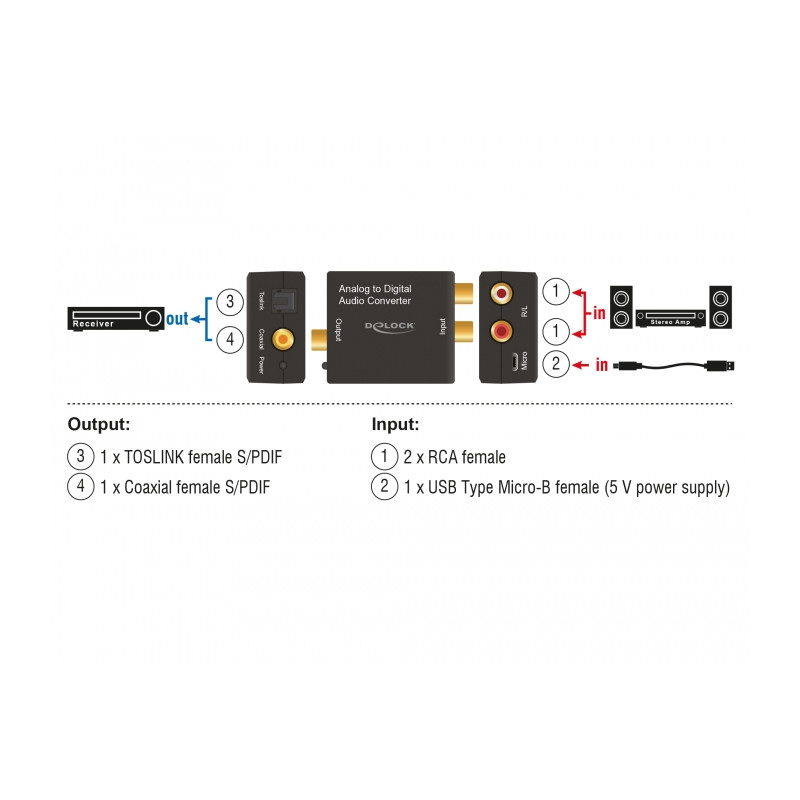Delock Audio Konverter Analog - Digital HD