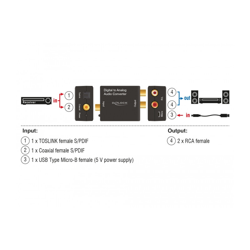Delock Audio Konverter Digital - Analog HD