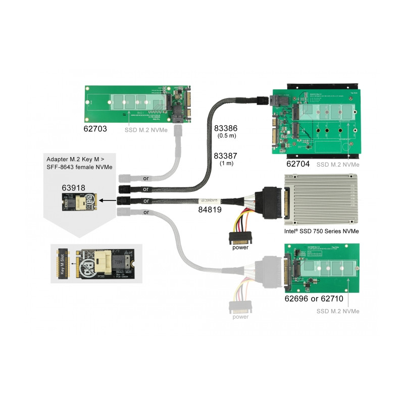 Delock Adapter M.2 Key M - SFF-8643 NVMe horizontal 2242