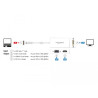 Delock Adapter USB Type-C™ Stecker - VGA / HDMI / DVI Buchse weiß