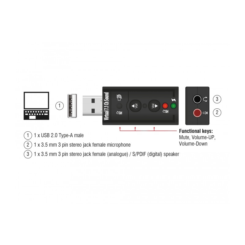 Delock Externer USB 2.0 Sound Adapter Virtual 7.1 - 24 bit / 96 kHz mit S/PDIF