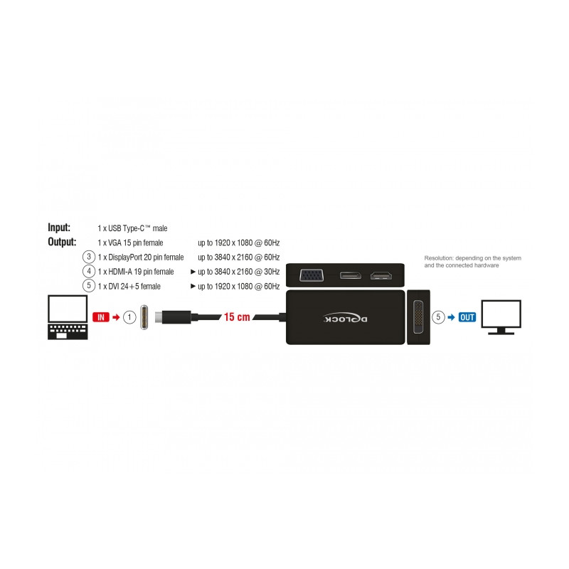 Delock Adapter USB Type-C™ Stecker - VGA / HDMI / DVI / DisplayPort Buchse schwarz