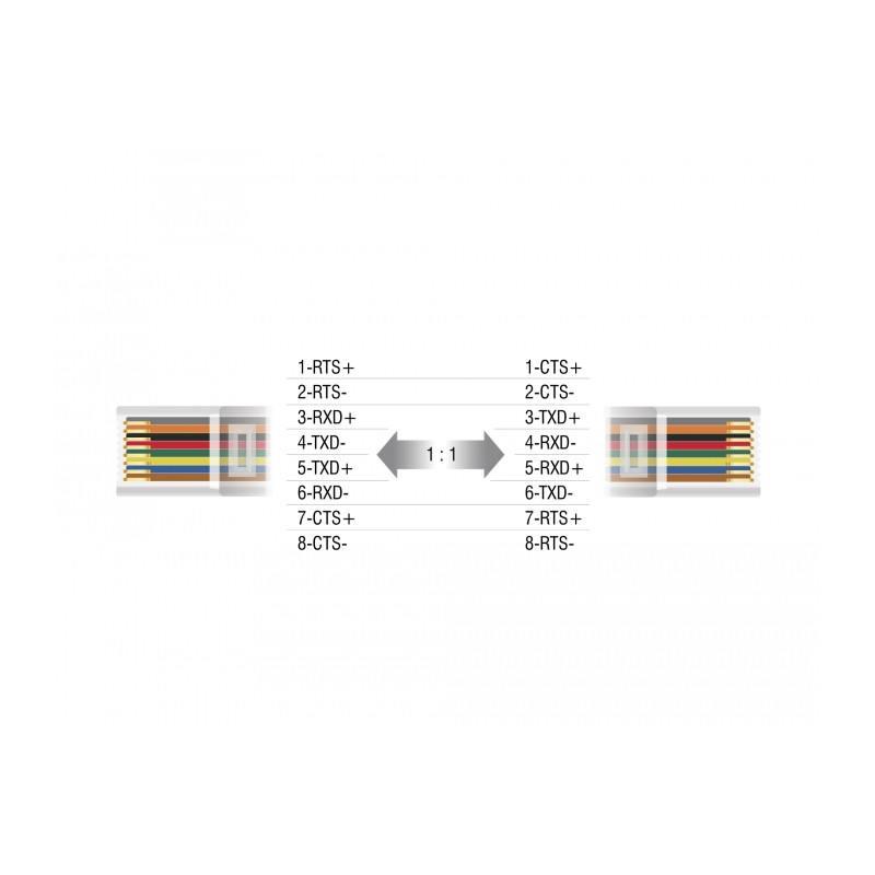 Delock Extender RS-232 DB9 Buchse RJ45 Buchse zu RS-232 DB9 Stecker RJ45 Buchse ESD Schutz 1200 m Reichweite erweiterter Tempera