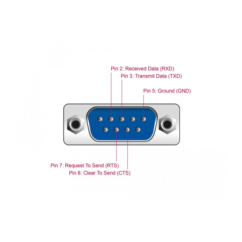 Delock Extender RS-232 DB9 Buchse RJ45 Buchse zu RS-232 DB9 Stecker RJ45 Buchse ESD Schutz 1200 m Reichweite erweiterter Tempera