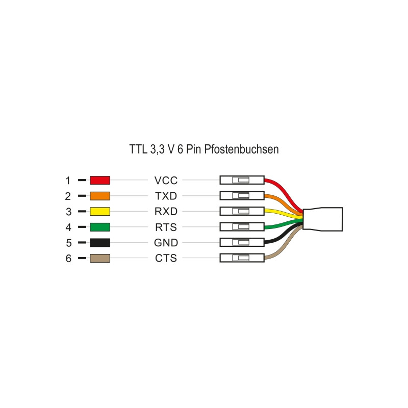 Delock Konverter USB Type-C™ 2.0 Stecker zu TTL (3,3 V) 6 Pin Pfostenbuchse einzeln 2,0 m