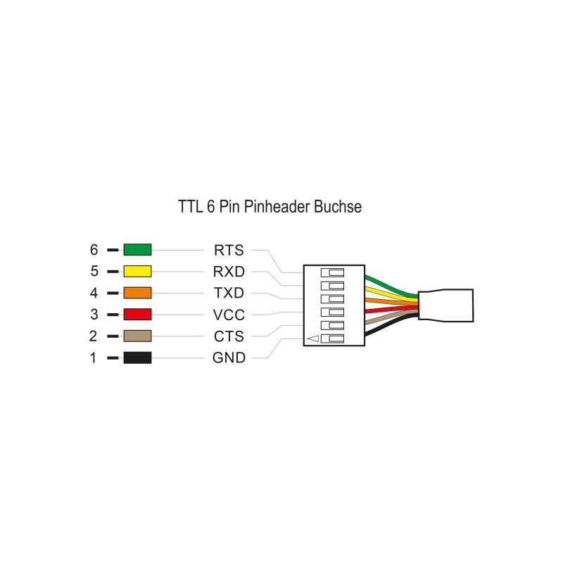 Delock Konverter USB Type-C™ 2.0 Stecker zu TTL 5 V Pfostenbuchse 6 Pin 2,0 m