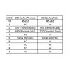 Delock Isolator RS-232 D-Sub 9 Buchse zu RS-232 D-Sub 9 Stecker TXD, RXD, GND galvanische Trennung 2,5 kV