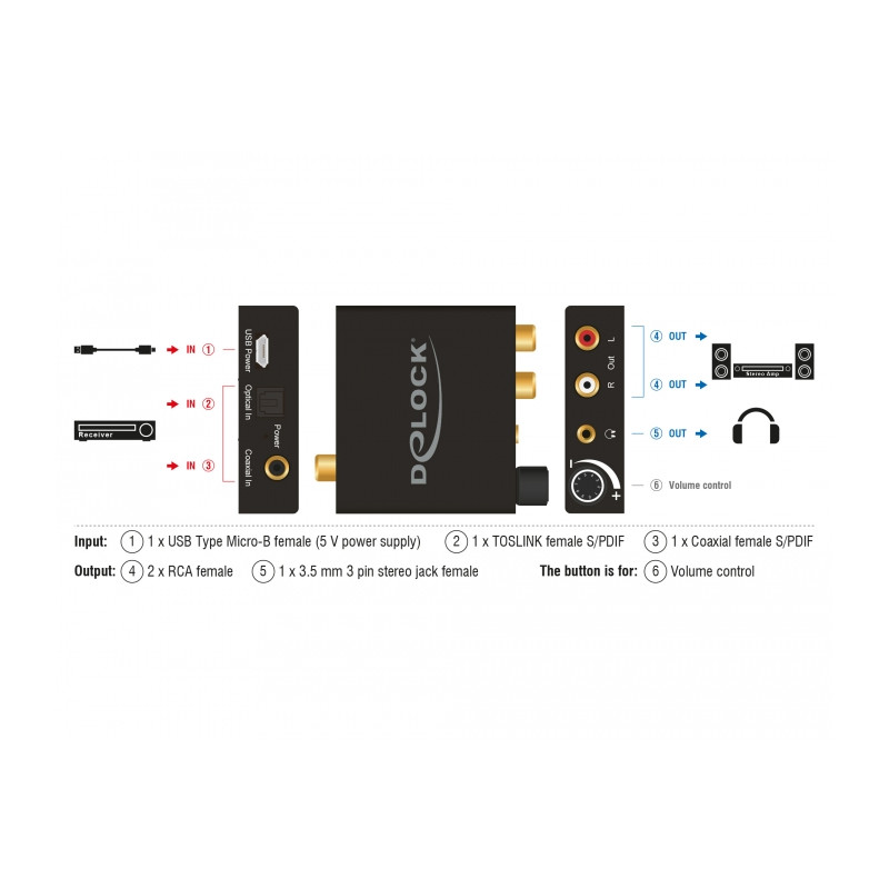 Delock Digital Audio Konverter zu Analog HD mit Kopfhörerverstärker