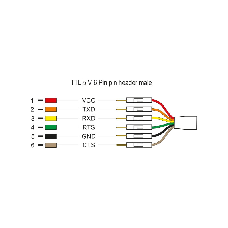 Delock Konverter USB 2.0 Typ-A zu UART TTL (5 V) Schnittstelle mit 6 x Pfostenstecker TX/RX/CTS/RTS und 5 V Ausgangsspannung 1,8