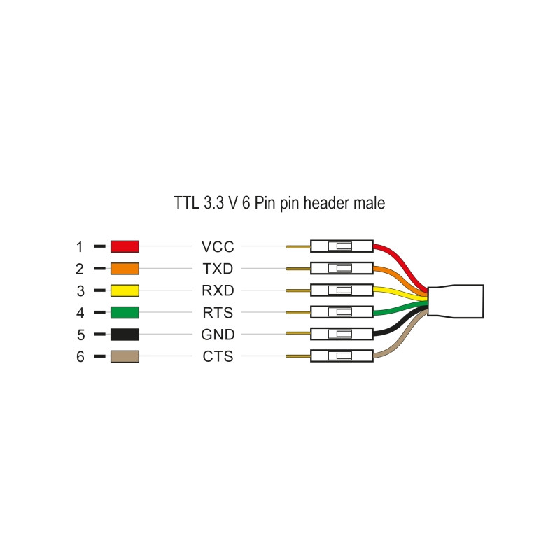 Delock Konverter USB 2.0 Typ-A zu UART TTL (3,3 V) Schnittstelle mit 6 x Pfostenstecker TX/RX/CTS/RTS und 3,3 V Ausgangsspannung