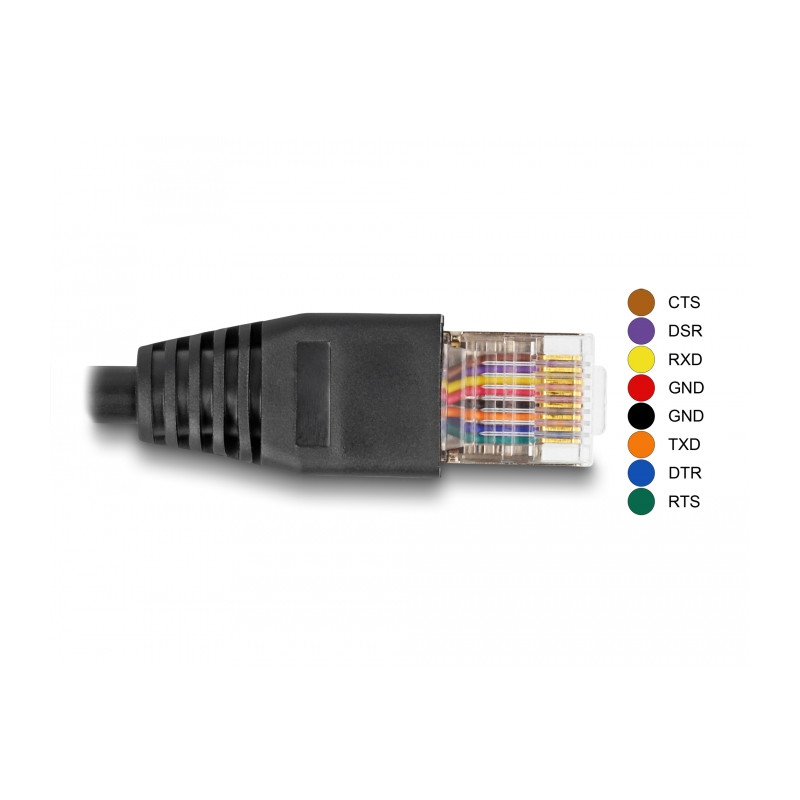 Delock Serielles Anschlusskabel mit FTDI Chipsatz, USB 2.0 Typ-A Stecker zu RS-232 RJ45 Stecker 50 cm schwarz