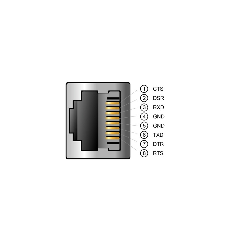 Delock Serielles Anschlusskabel mit FTDI Chipsatz, USB 2.0 Typ-A Stecker zu RS-232 RJ45 Buchse 25 cm schwarz