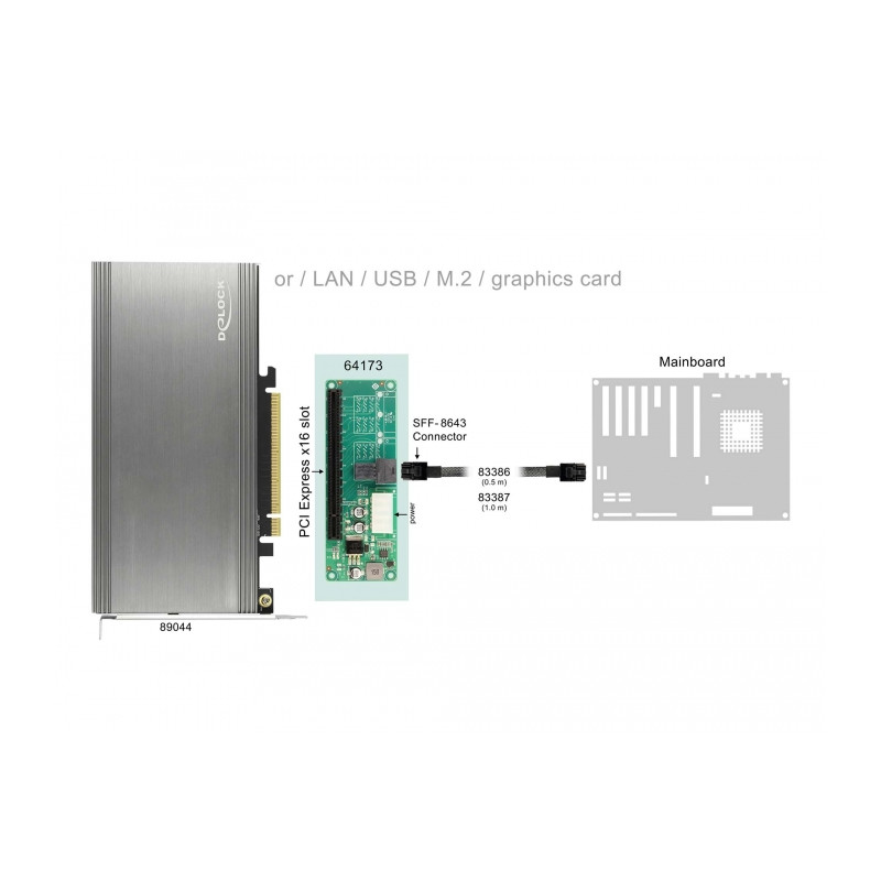 Delock Konverter 1 x SFF-8643 zu PCIe x16