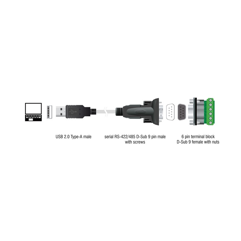 Delock Adapter USB 2.0 Typ-A zu 1 x Seriell RS-422/485 Stecker mit 6 Pin Terminalblock 5 V 1 m