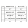 Delock Isolator RS-232 D-Sub 9 Buchse zu RS-232 D-Sub 9 Stecker RXD, TXD, DTR, RTS, GND galvanische Trennung 2,5 kV