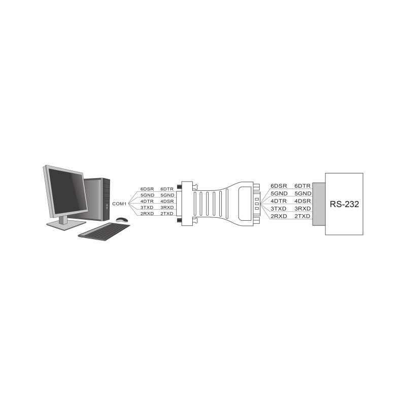 Delock Isolator RS-232 D-Sub 9 Buchse zu RS-232 D-Sub 9 Stecker TXD, RXD, DTR, DSR, GND  galvanische Trennung 2,5 kV