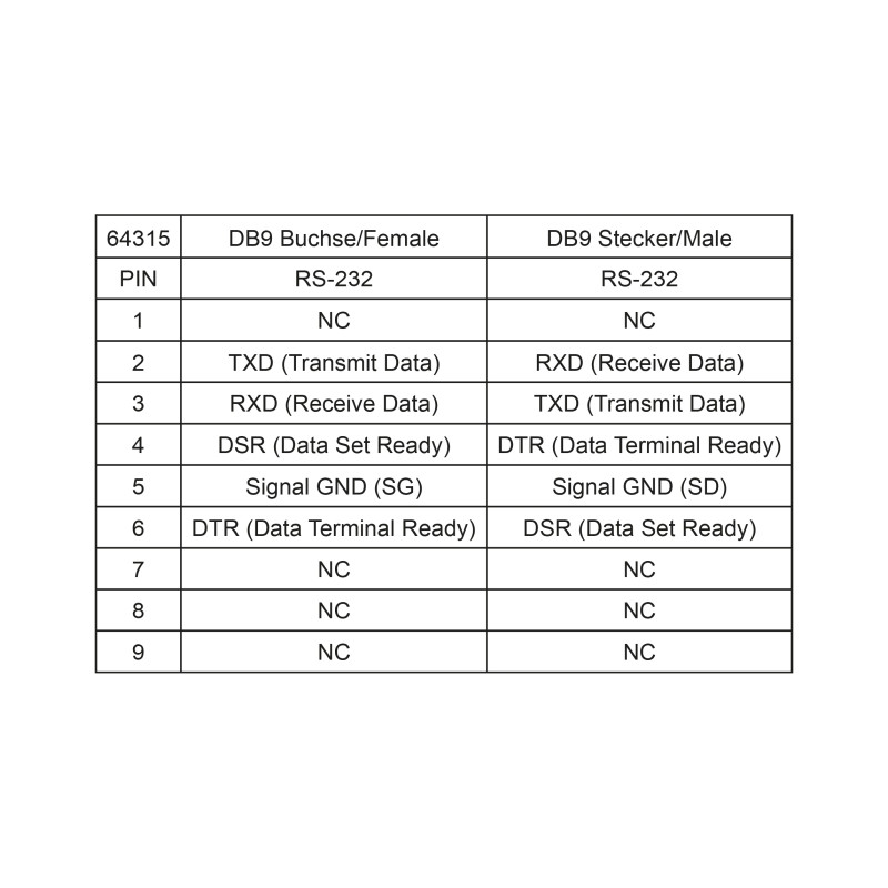 Delock Isolator RS-232 D-Sub 9 Buchse zu RS-232 D-Sub 9 Stecker TXD, RXD, DTR, DSR, GND  galvanische Trennung 2,5 kV