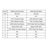 Delock Isolator RS-232 D-Sub 9 Buchse zu RS-232 D-Sub 9 Stecker TXD, RXD, DTR, DSR, GND  galvanische Trennung 2,5 kV