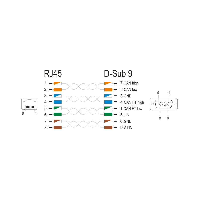 Delock CAN Bus Kabel RJ45 Stecker zu D-Sub 9 Pin Stecker mit Muttern Cat.5e STP 1 m