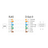 Delock CAN Bus Kabel RJ45 Stecker zu D-Sub 9 Pin Stecker mit Muttern Cat.5e STP 1 m