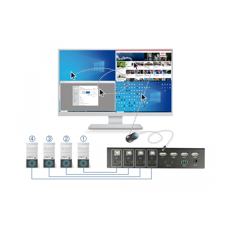 Delock KVM 4 in 1 Multiview Switch 4 x HDMI mit USB 2.0