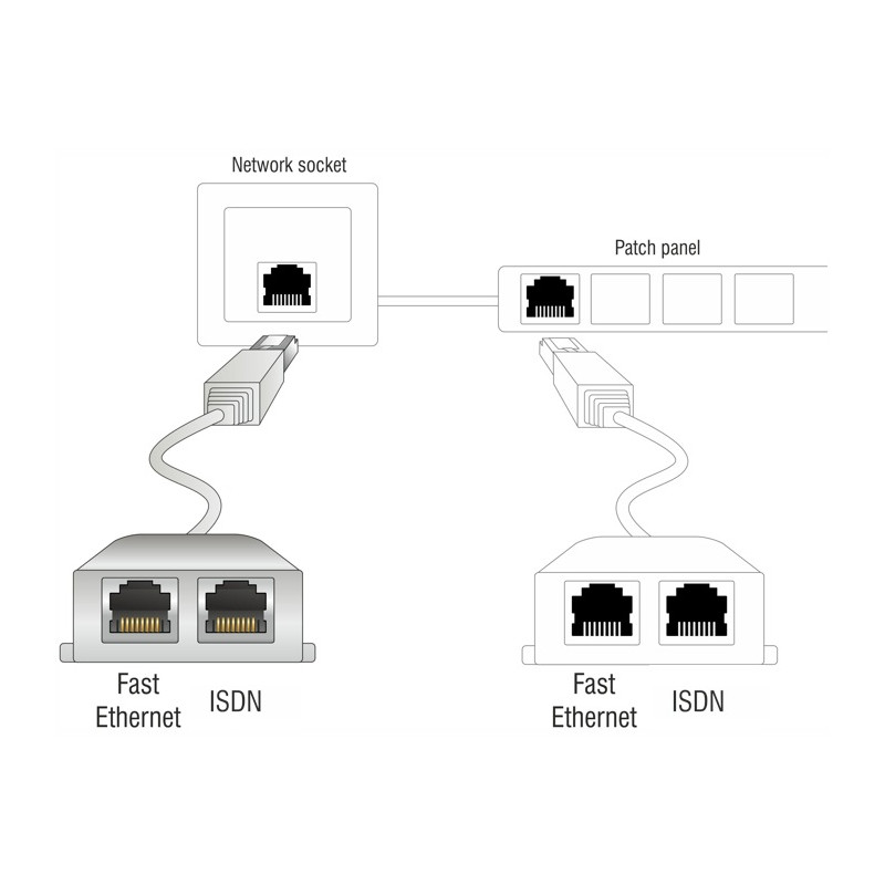Delock RJ45 Port Doppler 1 x RJ45 Stecker - 2 x RJ45 Buchsen (1 x Ethernet, 1 x ISDN)