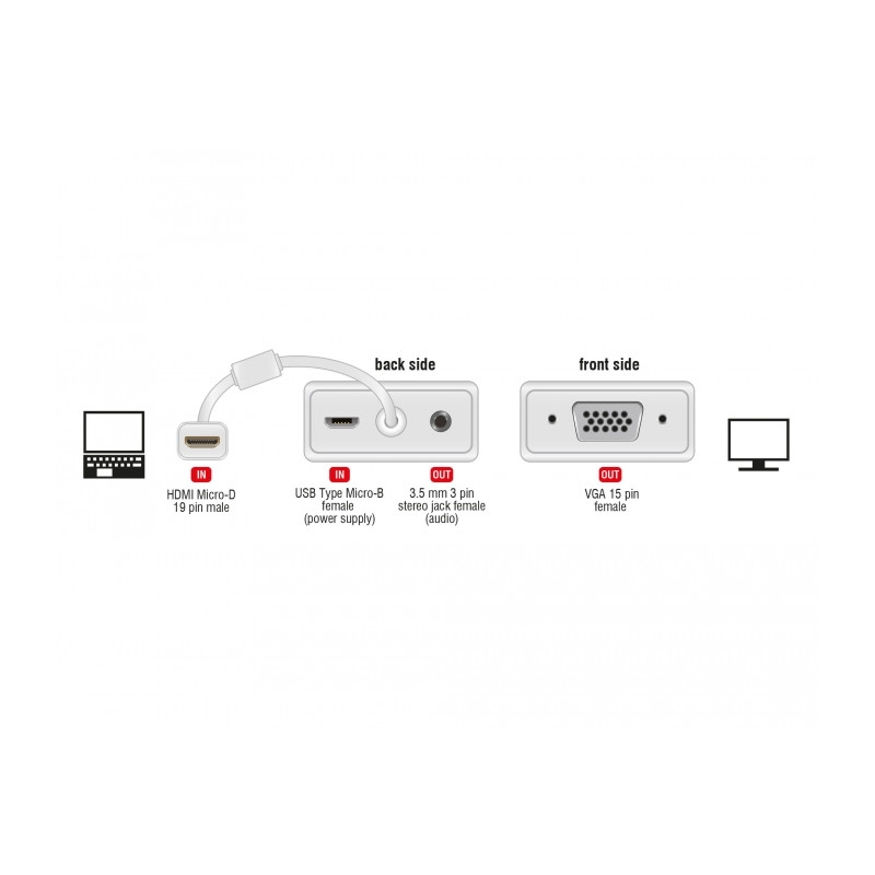 Delock Adapter HDMI Micro-D Stecker - VGA Buchse mit Audio weiß