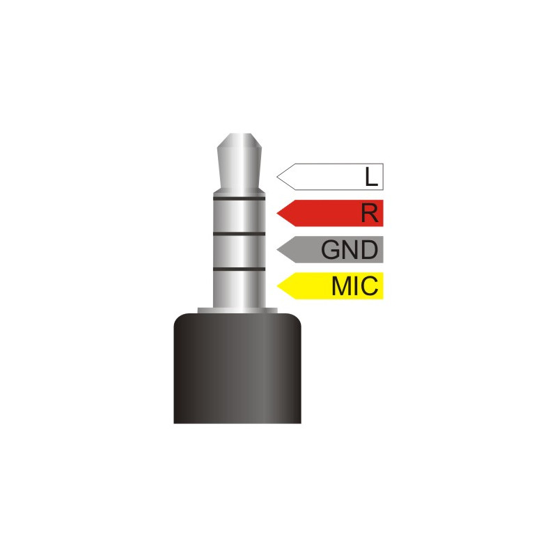 Delock Kabel Audio Splitter Klinkenstecker 3,5 mm 4 Pin - 2 x Klinkenbuchse 3,5 mm 4 Pin 25 cm