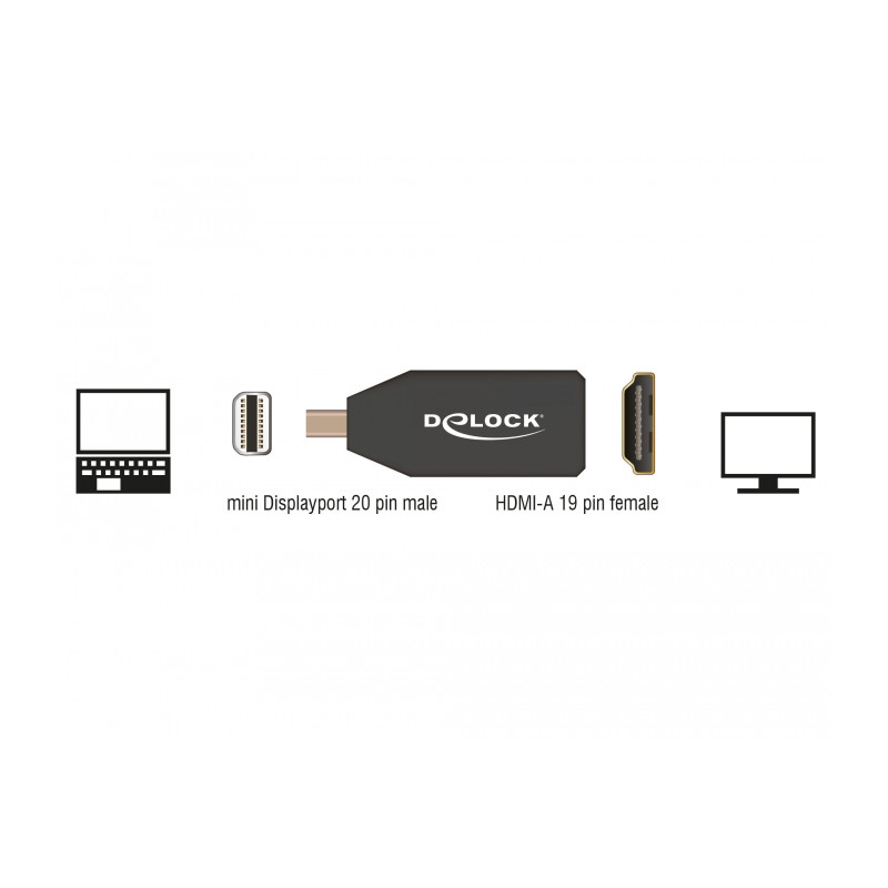 Delock Adapter mini DisplayPort 1.2 Stecker - HDMI Buchse 4K Passiv schwarz