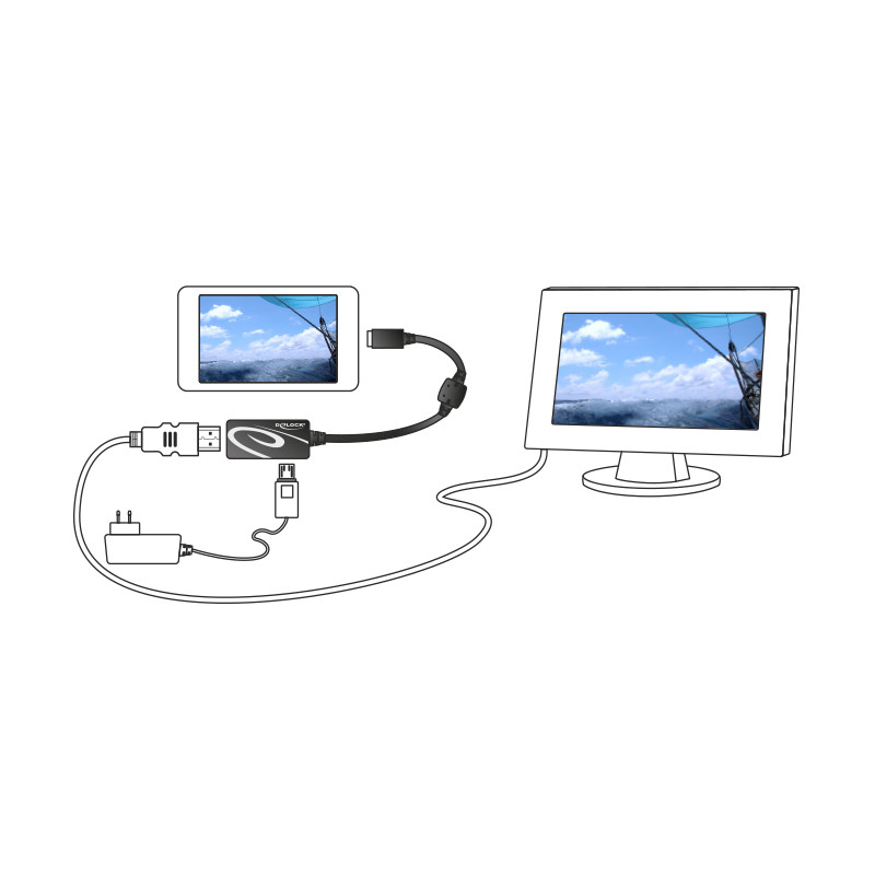 Delock MHL 3.0 Adapter - High Speed HDMI mit 4K Ultra-HD Auflösung und RCP Premium