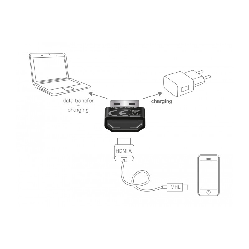 Delock Adapter HDMI-A Buchse - USB Typ-A Stecker schwarz