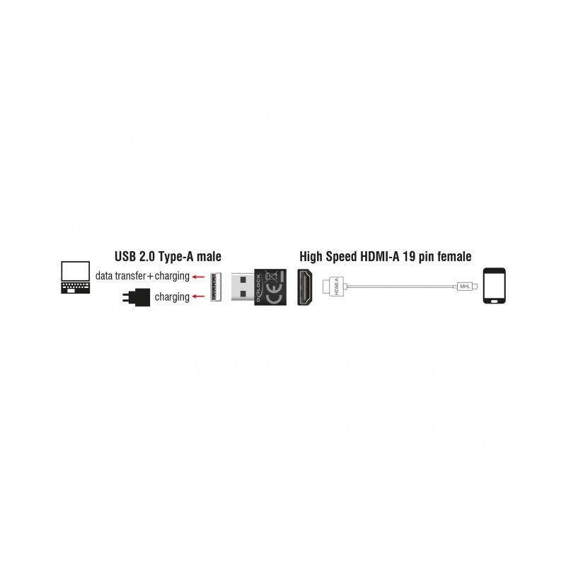 Delock Adapter HDMI-A Buchse - USB Typ-A Stecker schwarz
