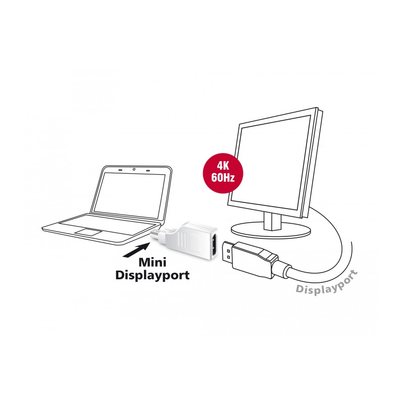 Delock Adapter mini DisplayPort 1.2 Stecker - DisplayPort Buchse 4K 90° gedreht weiß