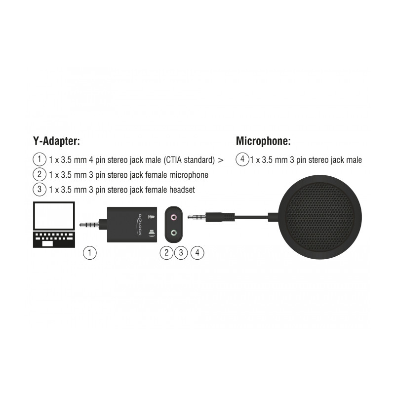 Delock Kondensator Tisch Mikrofon Omnidirektional für Konferenz mit 3,5 mm Klinkenstecker 3 Pin