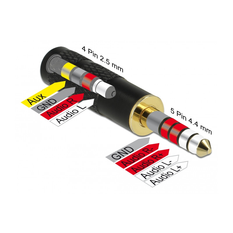 Delock Adapter Klinkenstecker 4,4 mm 5 Pin zu Klinkenbuchse 2,5 mm 4 Pin