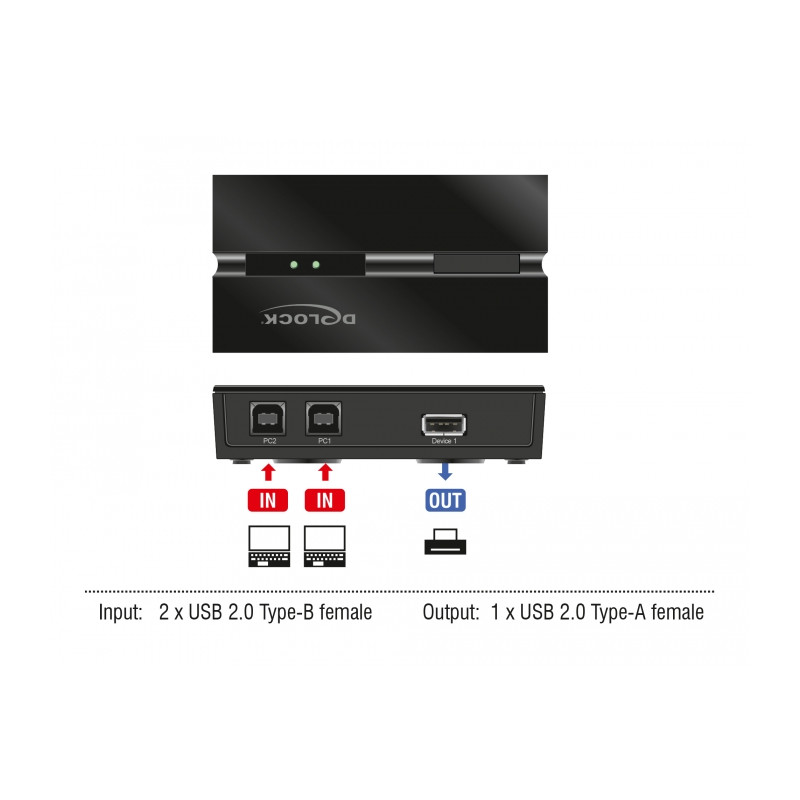 Delock USB 2.0 Switch für 2 PC an 1 Gerät