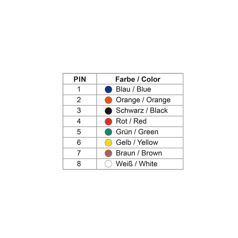 Delock D-Sub 9 Pin Buchse zu RJ45 Buchse Montagesatz schwarz