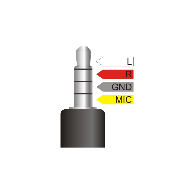 Delock Audio Splitter Klinkenstecker 3,5 mm zu 2 x Klinkenbuchse 3,5 mm 4 Pin gewinkelt